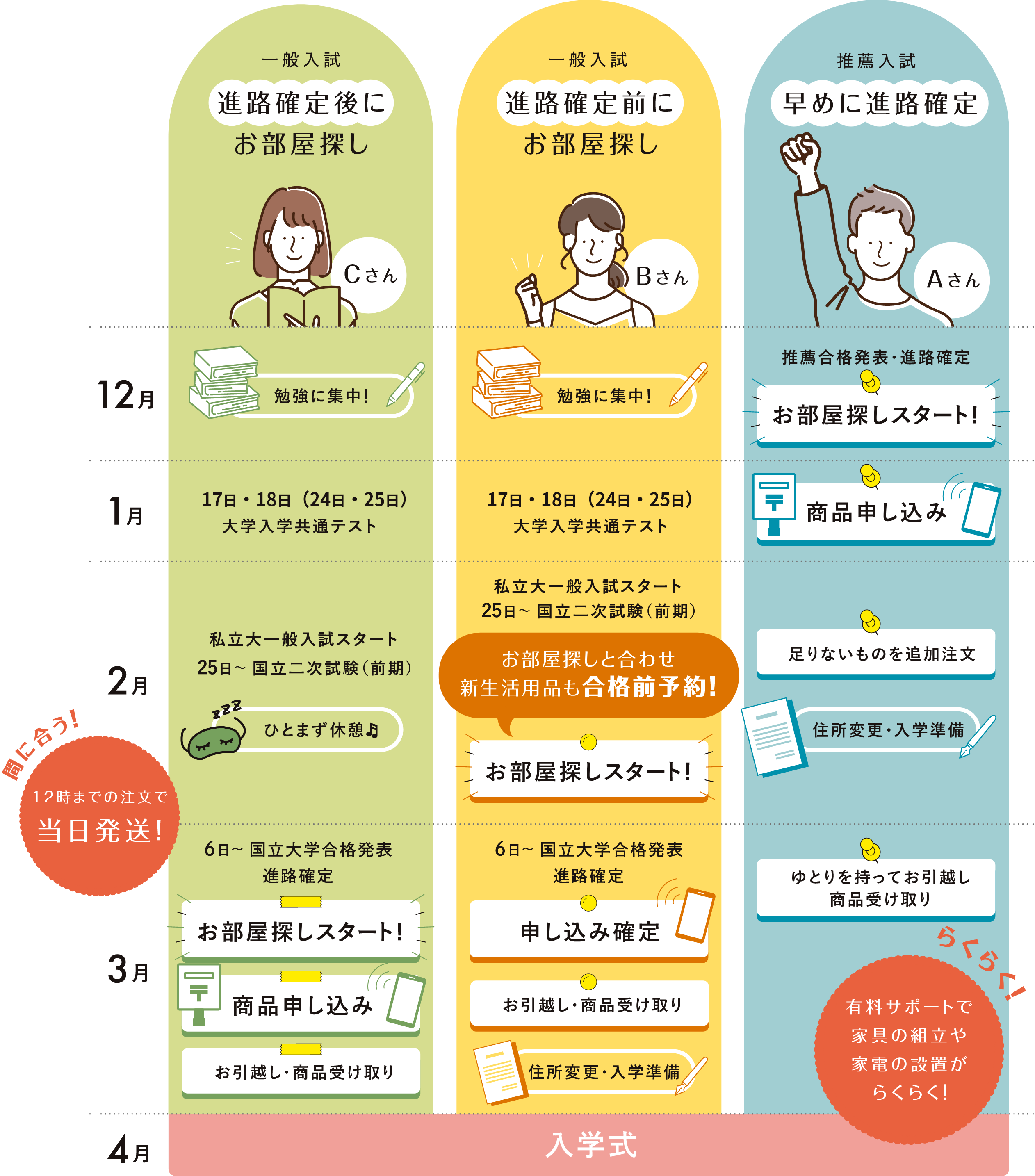 「学生専門」のDebut!だからできること