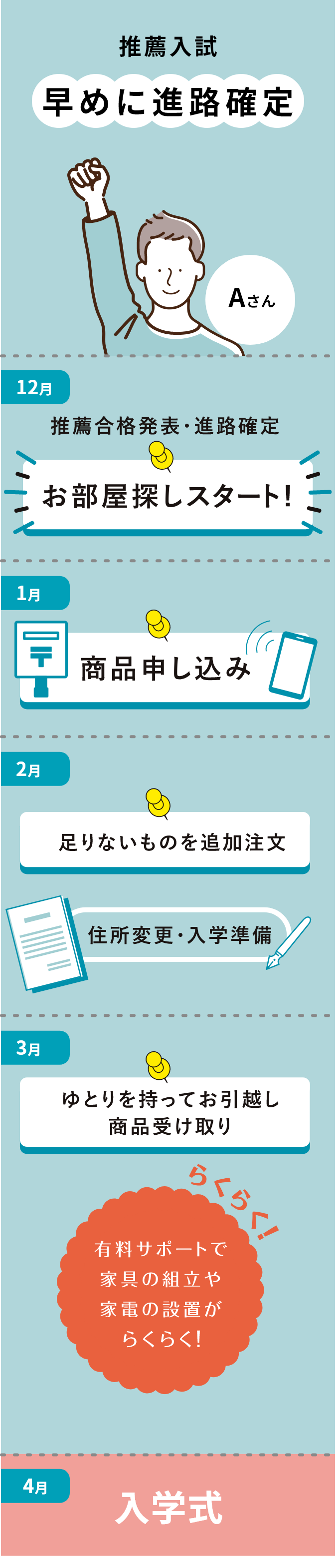 「学生専門」のDebut!だからできること