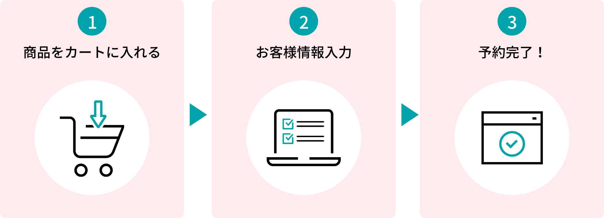 合格前予約申込みについて