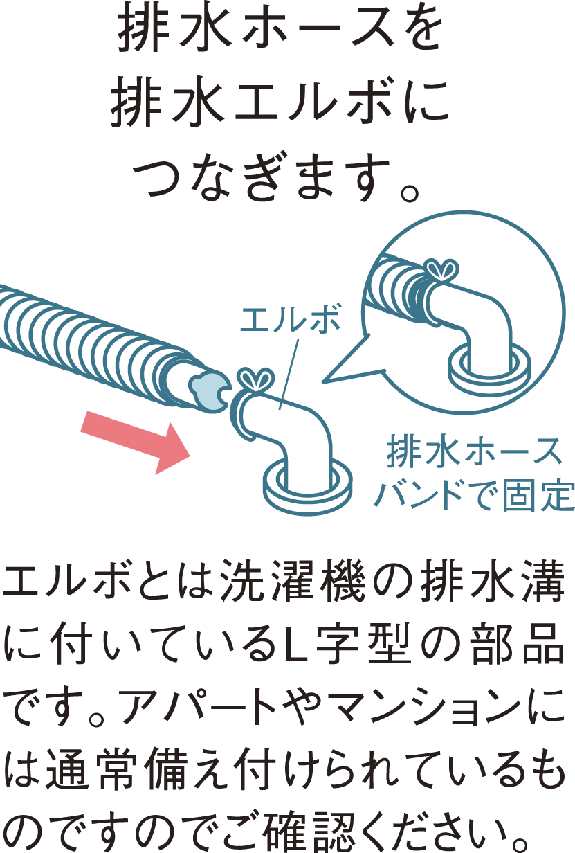 エルボを示す図。排水ホースバンドで固定