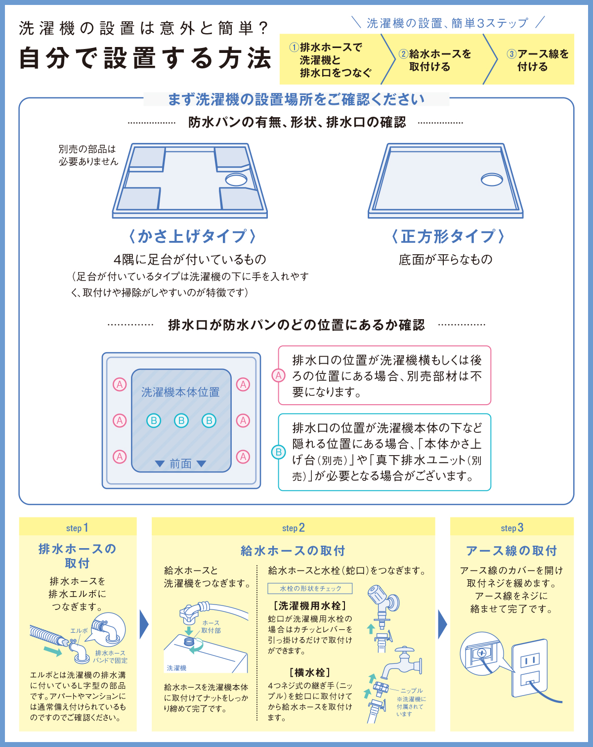 商品概要