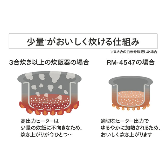 ツインバード　マイコン炊飯ジャー　1.5合  RM-4547W