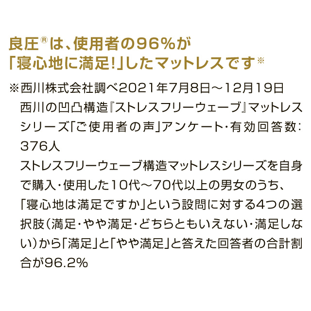 西川点でささえる良圧丸巻き布団  